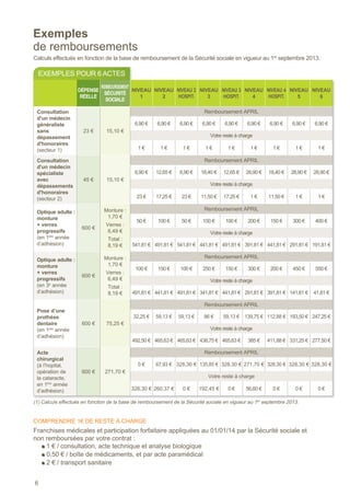 découvrez les garanties proposées par april, un acteur de confiance dans le domaine de l'assurance. bénéficiez d'une couverture complète et adaptée à vos besoins, tout en profitant d'un service client réactif et à l'écoute.