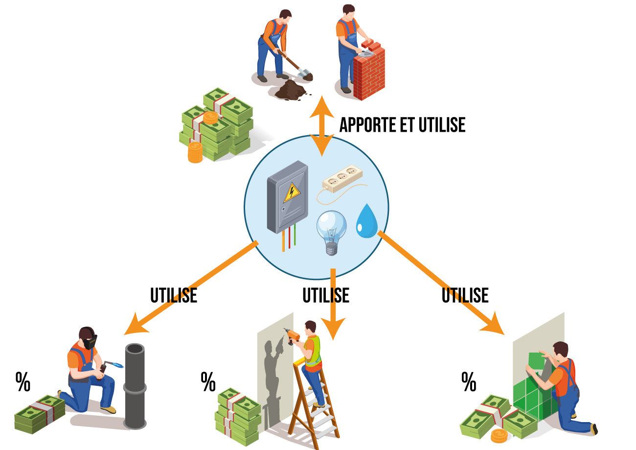 optimisez la gestion de votre compte avec des outils efficaces et des conseils pratiques. découvrez comment suivre vos dépenses, gérer vos informations et améliorer votre expérience utilisateur.