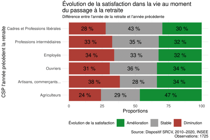 découvrez notre comparatif des meilleures offres de retraite pour 2024. analysez les options disponibles, comparez les avantages et choisissez la solution qui correspond le mieux à vos besoins pour une retraite sereine et sécurisée.