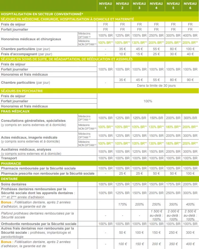 découvrez notre guide complet sur la mutuelle april senior, conçu pour vous aider à choisir la meilleure couverture santé adaptée aux besoins des seniors. informez-vous sur les garanties, les tarifs et les avantages pour améliorer votre bien-être au quotidien.