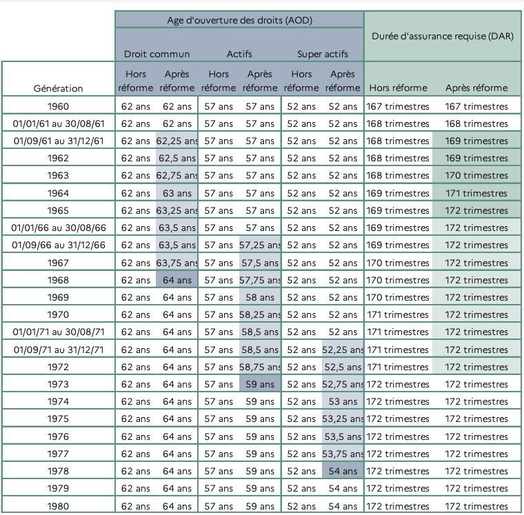 découvrez tout ce qu'il faut savoir sur l'indemnité de retraite pour les bénéficiaires d'une longue carrière. informez-vous sur les conditions, les calculs et les avantages de cette mesure qui récompense vos années de travail.