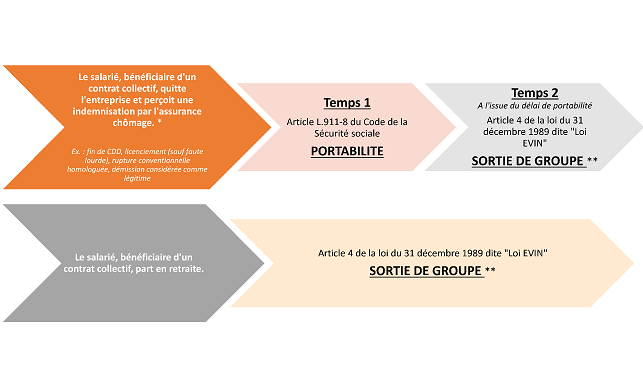 découvrez comment la loi evin influence les contrats de mutuelle obligatoire en france. informez-vous sur vos droits, les obligations des employeurs, et les conséquences pour les salariés. restez à jour sur la législation pour mieux comprendre votre couverture santé.