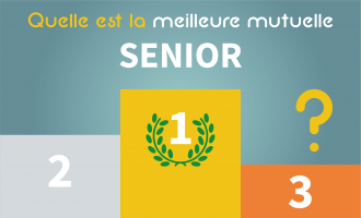 découvrez les meilleures mutuelles pour seniors en 2024, adaptées à vos besoins en santé et à votre budget. protégez-vous efficacement tout en bénéficiant d'une couverture complète pour vos soins.