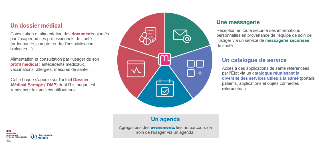 découvrez le fonctionnement de l'espace santé et ses nombreux avantages. apprenez comment cet outil innovant facilite la gestion de votre santé, améliore la communication avec les professionnels de santé et vous aide à mieux suivre vos soins médicaux.