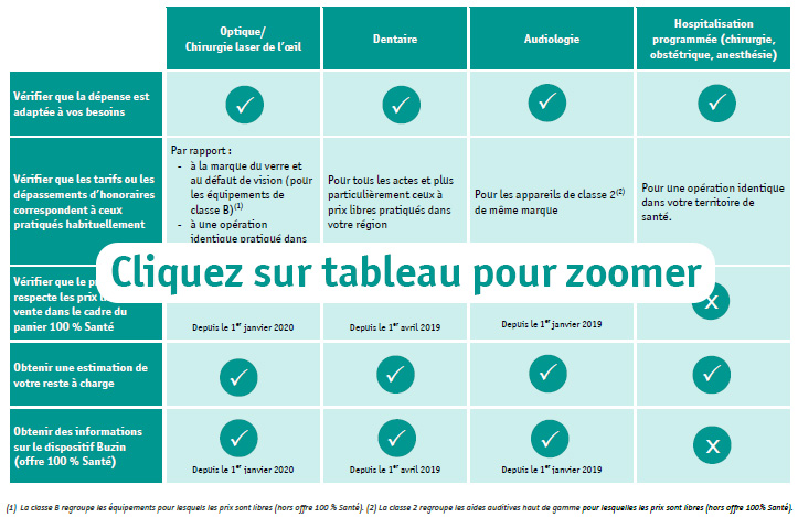 découvrez comment optimiser vos soins de santé grâce à votre mutuelle. explorez des conseils pratiques pour maximiser vos remboursements et choisir les meilleures options pour vos besoins médicaux.