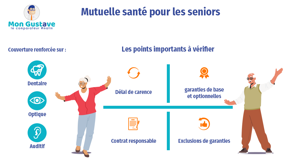 découvrez comment choisir la mutuelle seniors idéale pour vos besoins, avec des conseils sur les garanties essentielles, les options adaptées et les critères à considérer pour bénéficier d'une couverture santé optimale.