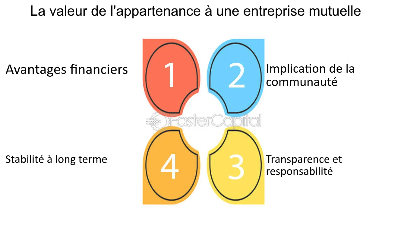 découvrez les multiples avantages d'une mutuelle santé : couverture optimale, accès à des soins de qualité, remboursement rapide et prévention des dépenses imprévues. informez-vous sur les atouts d'une bonne mutuelle pour protéger votre santé et celle de vos proches.