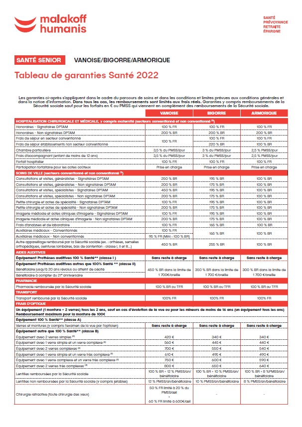 découvrez les avis sur la mutuelle senior malakoff humanis, votre alliée pour une couverture santé adaptée aux besoins des seniors. comparez les services, les garanties et les témoignages pour faire le meilleur choix.