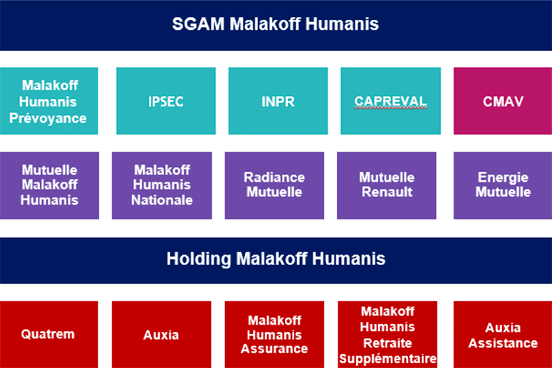 découvrez les avis sur la mutuelle senior malakoff humanis. cette analyse vous permettra de mieux comprendre les avantages, les garanties et les retours d'expérience des assurés. faites le bon choix pour votre santé et votre bien-être.