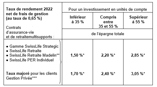 découvrez notre analyse des avis sur la mutuelle swiss life pour les seniors. trouvez des informations sur les garanties, les tarifs et les avantages spécifiques à cette couverture santé, afin de faire le meilleur choix pour votre bien-être.