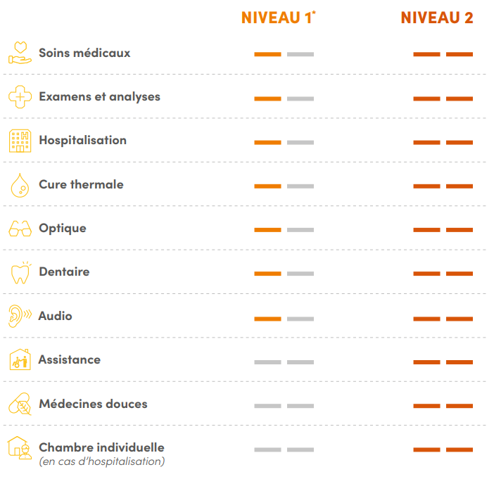 découvrez notre avis complet sur assurema, la mutuelle senior qui offre des solutions adaptées aux besoins des personnes âgées. informez-vous sur ses garanties, son rapport qualité-prix et les témoignages d'adhérents pour faire le bon choix.