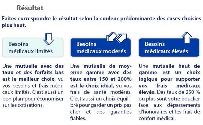 découvrez comment choisir une mutuelle haut de gamme adaptée à vos besoins. profitez d'une couverture santé optimale, d'un service client personnalisé et d'avantages exclusifs pour protéger votre bien-être et celui de votre famille.