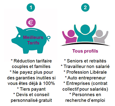 découvrez comment choisir la mutuelle santé idéale pour vos besoins. comparez les garanties, les tarifs et les services pour bénéficier d'une couverture optimale et protéger votre santé et celle de votre famille.