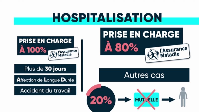 découvrez comment faire le meilleur choix de mutuelle santé pour vous et votre famille. comparez les garanties, les tarifs et les avantages pour trouver la couverture qui répond à vos besoins et à votre budget.