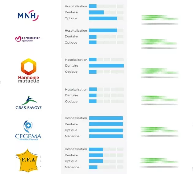 découvrez comment faire le meilleur choix pour votre mutuelle santé. comparez les différentes options, trouvez les couvertures adaptées à vos besoins et économisez sur vos dépenses de santé grâce à notre guide pratique.