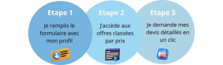 découvrez notre comparateur de mutuelles sans inscription, qui vous permet de trouver rapidement et facilement la meilleure offre pour vos besoins de santé. comparez les garanties, les tarifs et faites des économies sur votre complémentaire santé, le tout en toute simplicité et sans engagement.