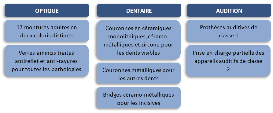 découvrez notre comparatif des mutuelles seniors 2024 pour choisir la couverture santé adaptée à vos besoins. comparez les offres, les garanties et les tarifs pour bénéficier des meilleures protections et économiser sur vos dépenses de santé.