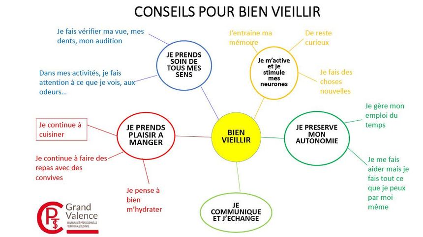 découvrez nos conseils pratiques pour bien vieillir et profiter pleinement de chaque étape de la vie. apprenez à maintenir votre santé, votre vitalité et votre bien-être tout en développant des habitudes positives pour une vieillesse épanouissante.