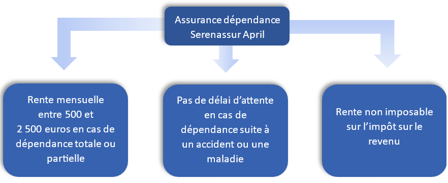 contactez facilement la mutuelle april pour toute question concernant vos contrats, vos remboursements ou vos services. notre équipe est à votre écoute pour vous accompagner et répondre à toutes vos attentes.