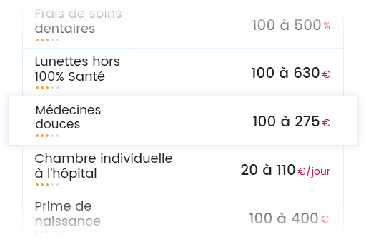 découvrez les erreurs courantes à éviter lors du choix d'une mutuelle pour seniors. obtenez des conseils pratiques pour sélectionner la couverture santé idéale qui répond à vos besoins spécifiques et maximisez vos avantages.