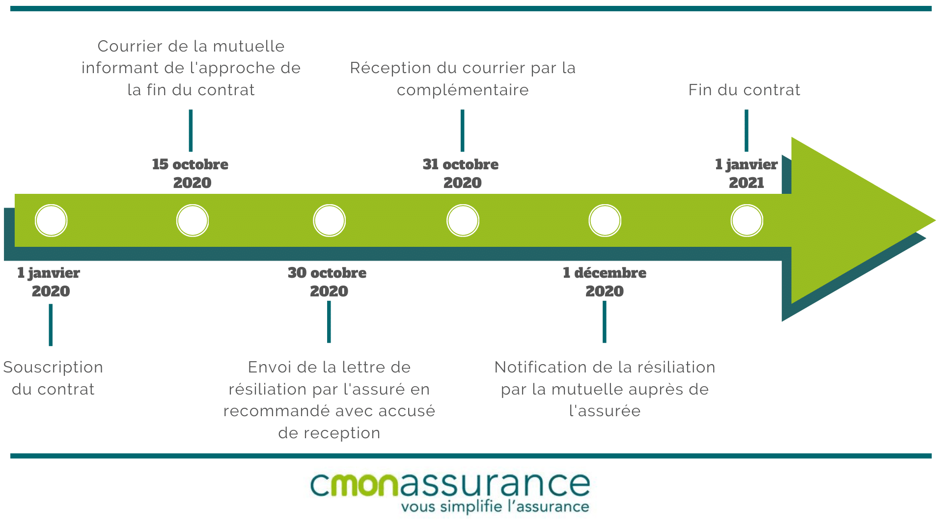 découvrez tout ce qu'il faut savoir sur la garantie mutuelle 2020 : ses avantages, son fonctionnement et comment choisir la meilleure option pour votre santé et votre budget. renseignez-vous sur les offres disponibles et faites le bon choix pour votre couverture santé.