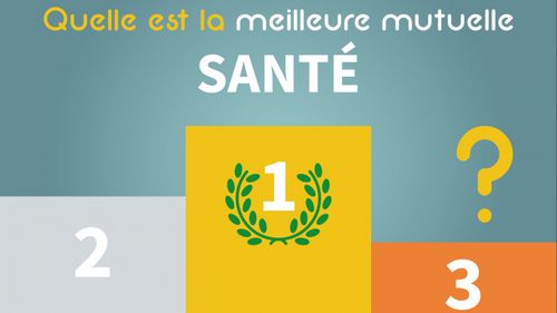 découvrez les garanties proposées par la mutuelle malakoff en 2020. profitez d'une couverture santé adaptée à vos besoins, incluant des services variés et des avantages exclusifs pour protéger votre bien-être.