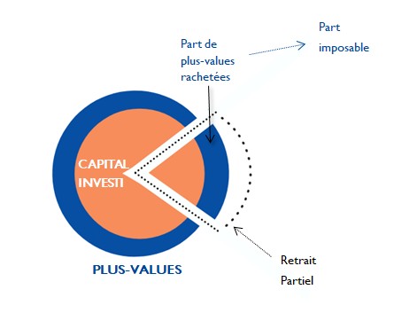 découvrez la gmf mutuelle 2021, offrant des garanties adaptées à vos besoins de santé. profitez d'une couverture complète et de services personnalisés pour protéger votre famille et maîtriser vos dépenses médicales.