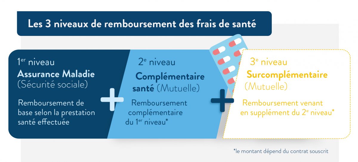 découvrez notre guide complet sur la réduction des cotisations de mutuelle. apprenez à choisir les meilleures options pour réduire vos frais de santé tout en bénéficiant d'une couverture optimale.