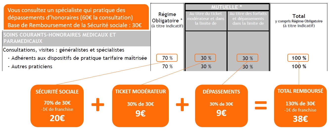 découvrez notre guide complet sur les réductions de mutuelle. apprenez à optimiser vos dépenses en santé tout en bénéficiant d'une couverture adaptée à vos besoins. comparez les offres pour faire le meilleur choix.