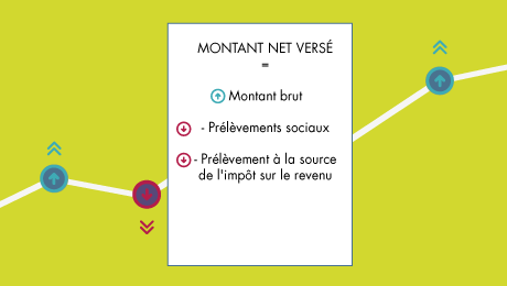 découvrez tout ce qu'il faut savoir sur l'indemnité de départ à la retraite : définitions, calculs, droits des salariés et conseils pratiques pour optimiser votre retraite.