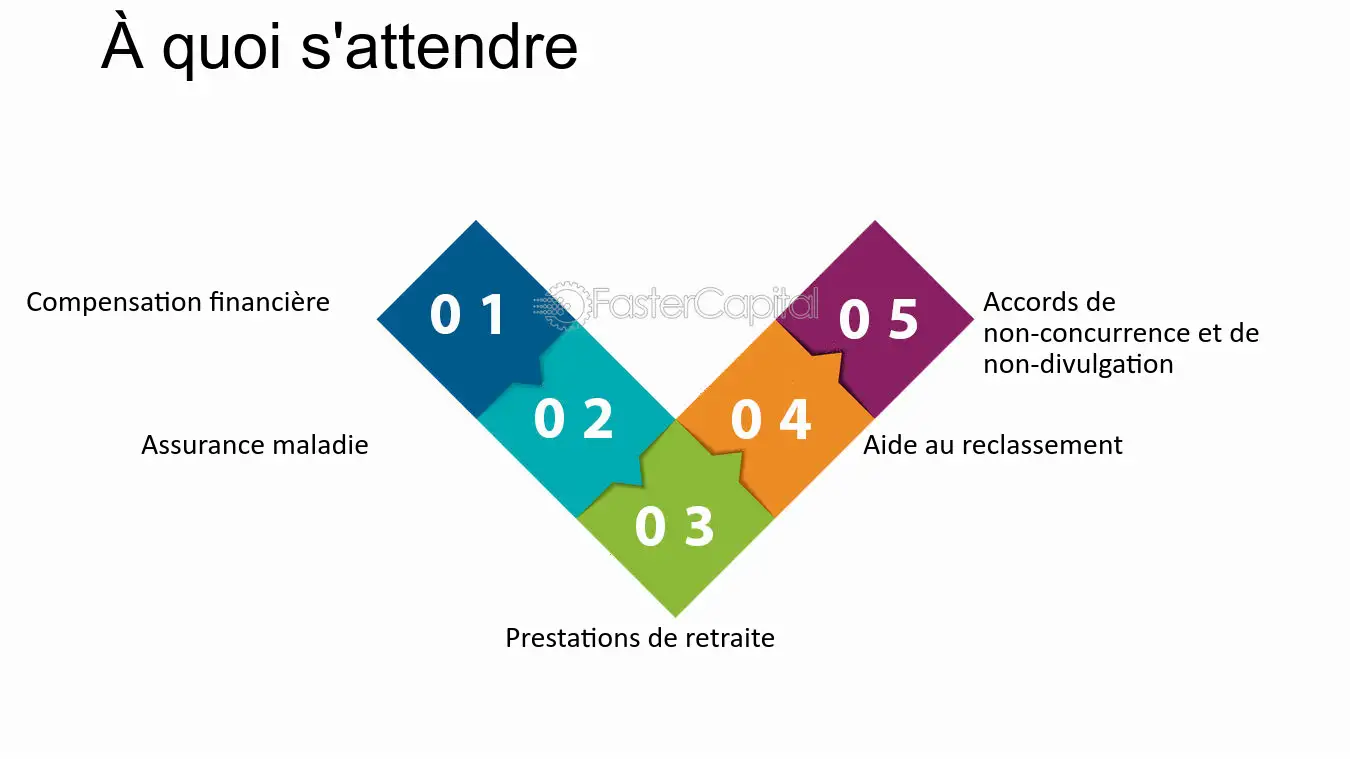 découvrez tout ce qu'il faut savoir sur l'indemnité de départ à la retraite : modalités, calculs, droits des salariés et conseils pratiques pour maximiser votre indemnité. préparez votre départ en toute sérénité.