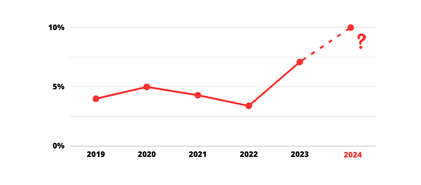 découvrez nos conseils pour bien choisir votre mutuelle en 2024. comparez les offres, trouvez la couverture idéale et optimisez vos dépenses de santé avec notre guide complet.