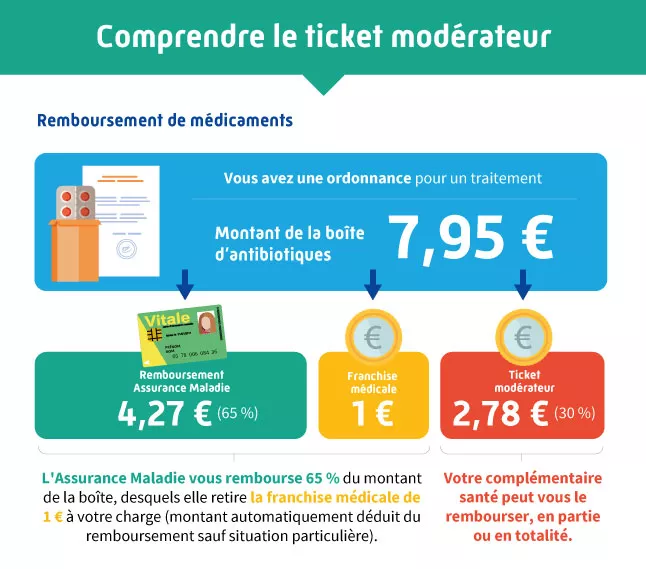 découvrez notre mutuelle santé spécialement conçue pour les personnes malades. profitez d'une couverture adaptée à vos besoins médicaux, d'un service client à l'écoute et d'avantages exclusifs pour faciliter votre quotidien. prenez soin de votre santé avec une mutuelle qui vous comprend.