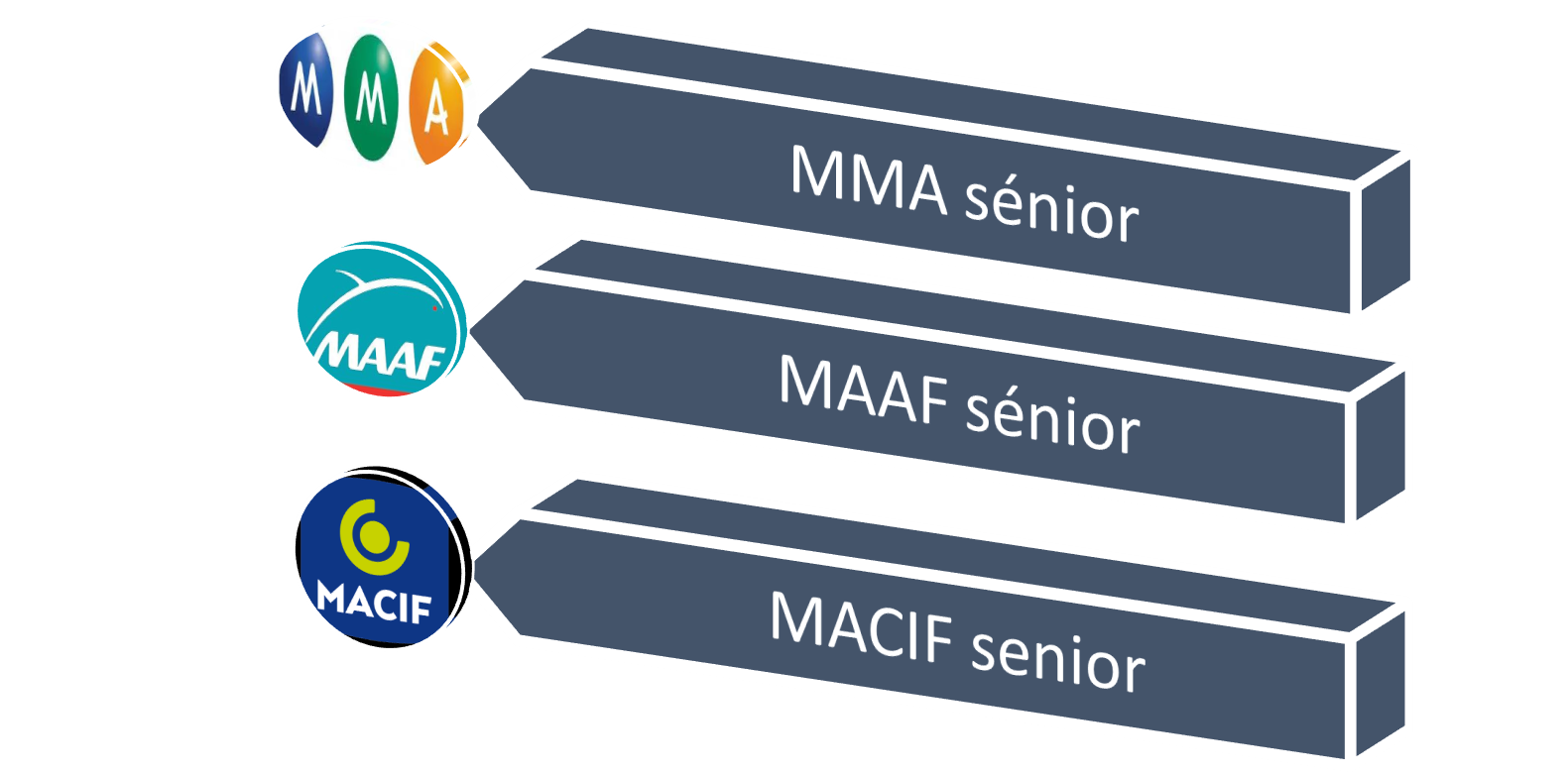 découvrez la mutuelle senior mma, conçue pour offrir une couverture santé complète et adaptée aux besoins des seniors. profitez de garanties sur mesure, d'un réseau de soins élargi et d'un accompagnement personnalisé pour un bien-être optimal à chaque étape de la vie.