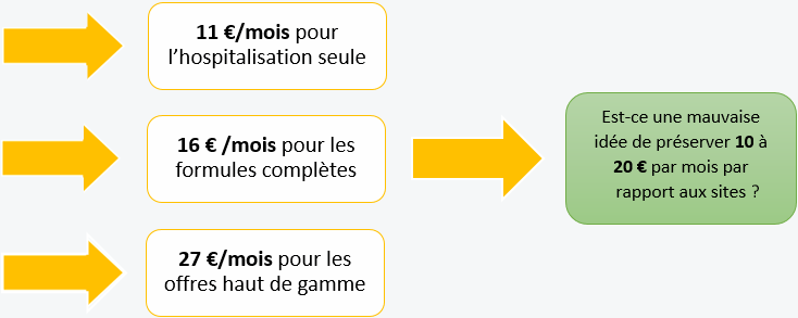 découvrez notre mutuelle tns haut de gamme, spécialement conçue pour les travailleurs non salariés. bénéficiez d'une couverture santé complète, d'un service personnalisé et d'avantages exclusifs pour protéger votre bien-être et celui de votre famille.