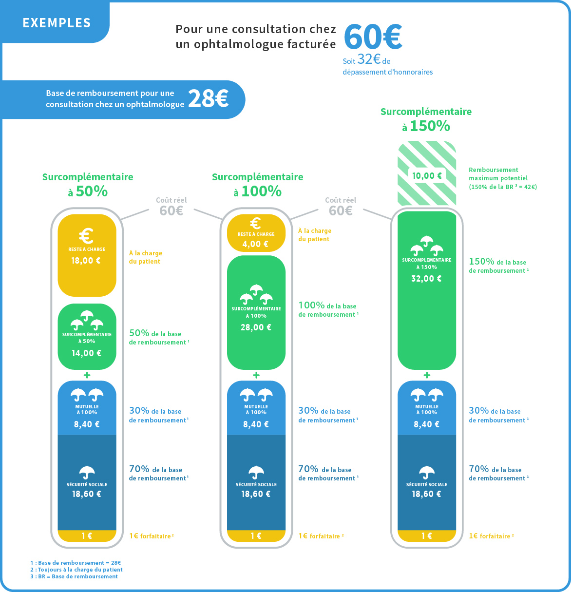 découvrez comment optimiser vos soins de santé grâce à votre mutuelle. comparez les offres, choisissez les meilleurs services et économisez sur vos dépenses médicales tout en bénéficiant d'une couverture adaptée à vos besoins.