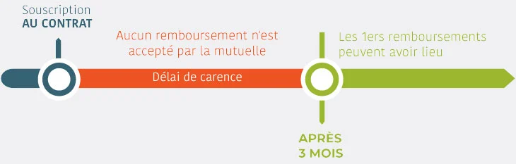 découvrez des solutions de protection santé sans avoir besoin d'une mutuelle. protégez-vous efficacement grâce à des alternatives adaptées à votre budget et à vos besoins.