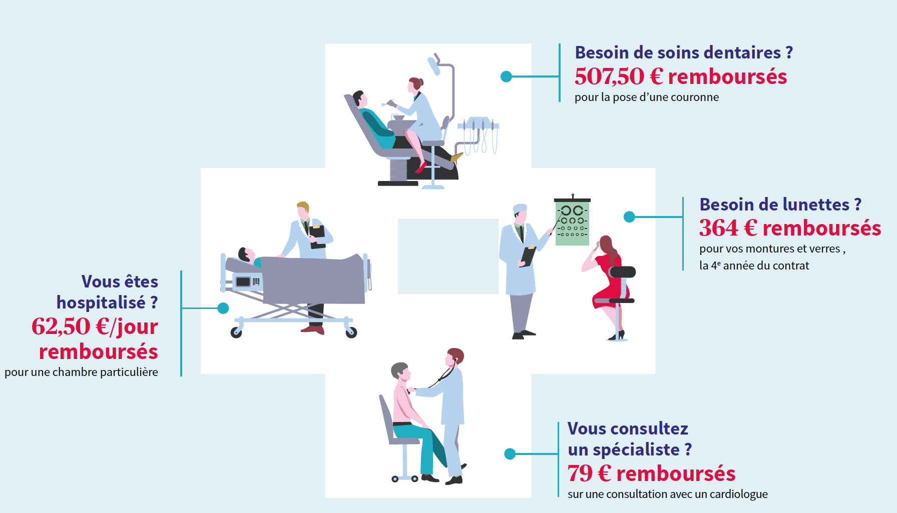 découvrez les étapes essentielles pour bénéficier de réductions sur votre mutuelle. suivez notre guide pratique pour optimiser vos dépenses de santé tout en profitant d'une couverture adaptée à vos besoins.