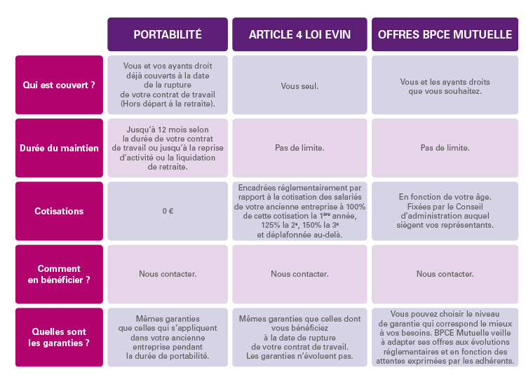 découvrez les meilleures offres de réduction sur les mutuelles spécialement conçues pour les retraités. profitez d'une couverture santé adaptée à vos besoins tout en allégeant vos dépenses. comparez les tarifs et bénéficiez d'une protection optimale.