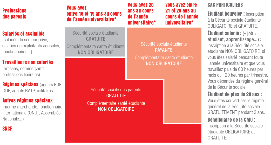 découvrez tout ce qu'il faut savoir sur la sécurité sociale et les mutuelles en france. comprenez leurs rôles, les différences entre les deux, et comment elles peuvent vous aider à mieux gérer vos frais de santé. informez-vous sur vos droits et les options disponibles pour assurer votre couverture santé.