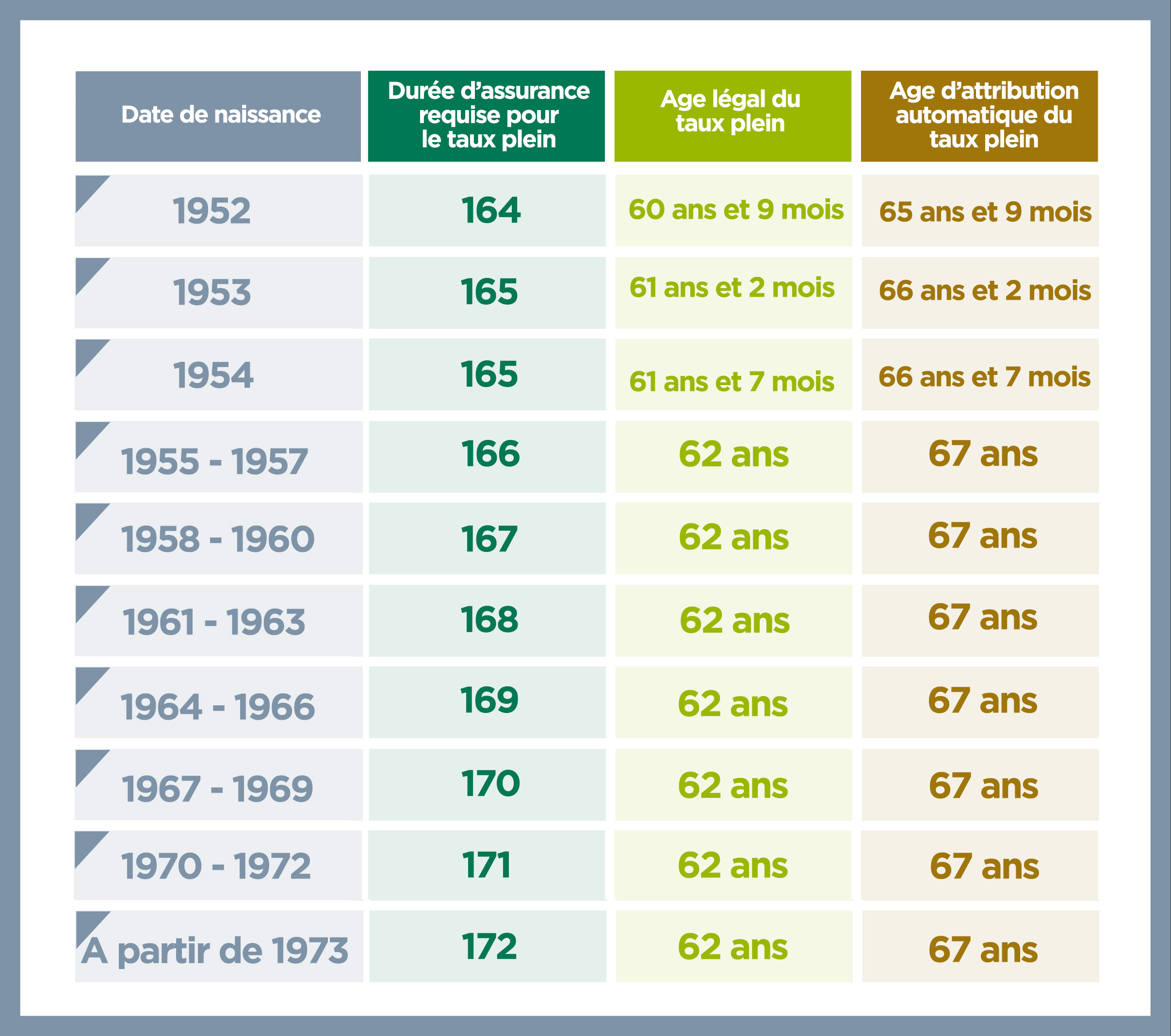 découvrez tout ce qu'il faut savoir sur le solde de tout compte retraite : définition, démarches à suivre et conseils pour optimiser votre retraite. informez-vous pour mieux gérer vos droits et anticiper votre avenir financier.