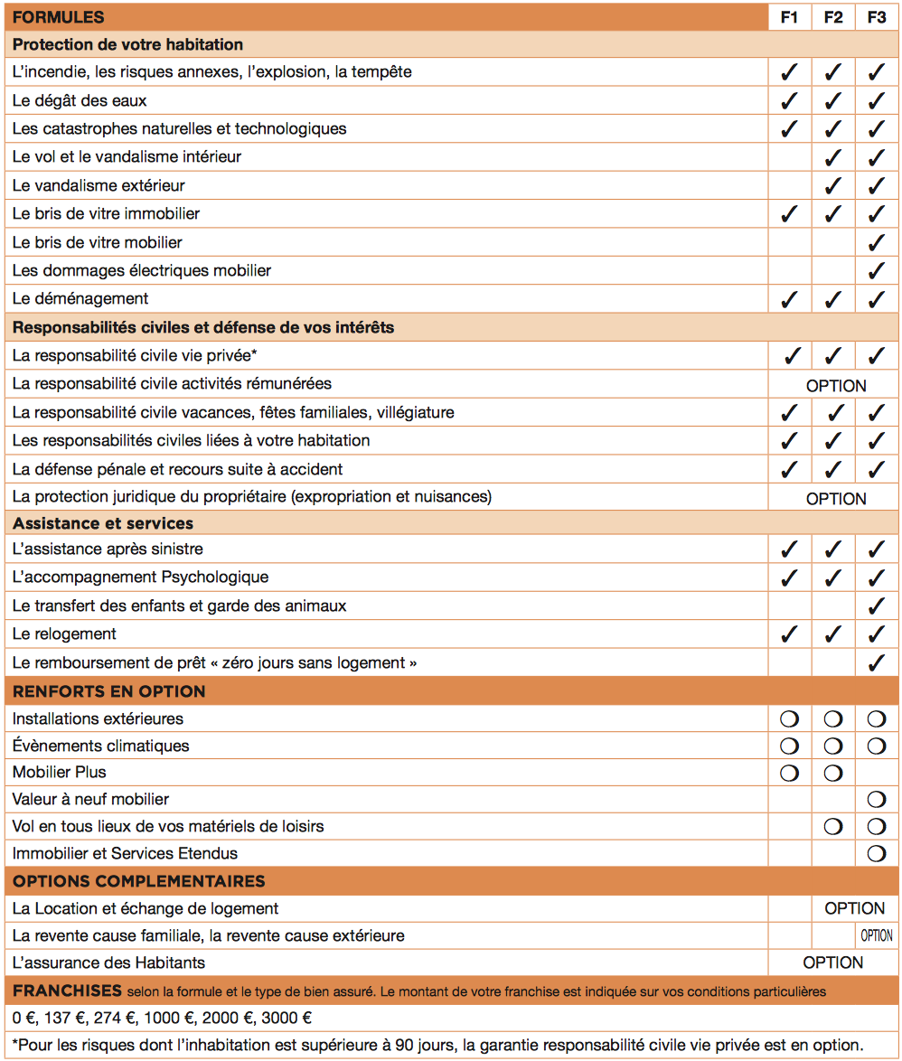 découvrez notre tableau de garantie mma, qui vous permet de comprendre facilement les différentes couvertures et options proposées pour protéger vos biens et votre avenir. informez-vous sur nos offres adaptées à vos besoins et sécurisez votre patrimoine avec confiance.