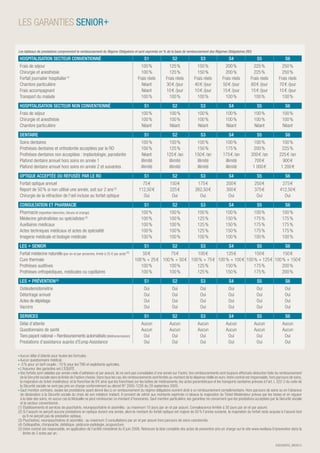 téléchargez notre tableau de garantie pdf pour consulter facilement les conditions et les informations sur les garanties de produits. assurez-vous de bénéficier d'une protection optimale pour vos achats.