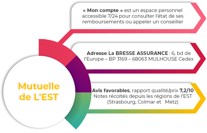 téléchargez notre tableau de garantie au format pdf pour découvrir toutes les informations essentielles sur vos garanties et assurer la protection de vos produits. accessible et facile à comprendre, ce document vous aidera à mieux gérer vos garanties.