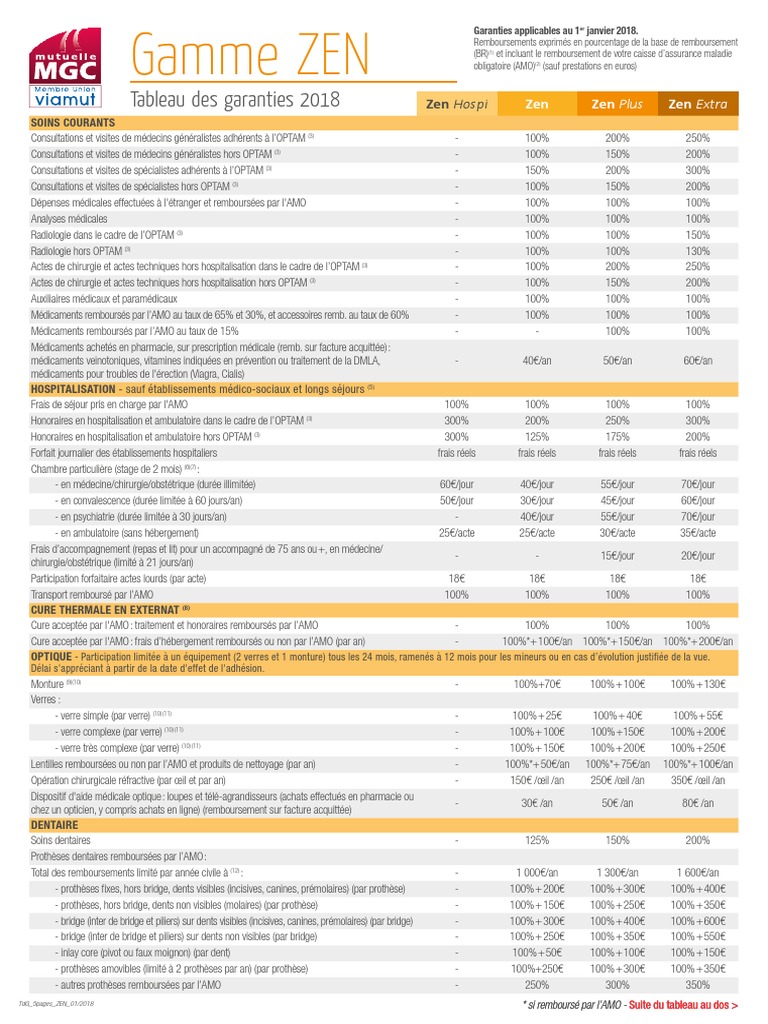 découvrez notre tableau de garantie 2021, détaillant les prestations et les couvertures offertes pour vous aider à comprendre vos droits et options en matière de garantie. informez-vous sur les produits couverts et leurs conditions pour une meilleure protection.