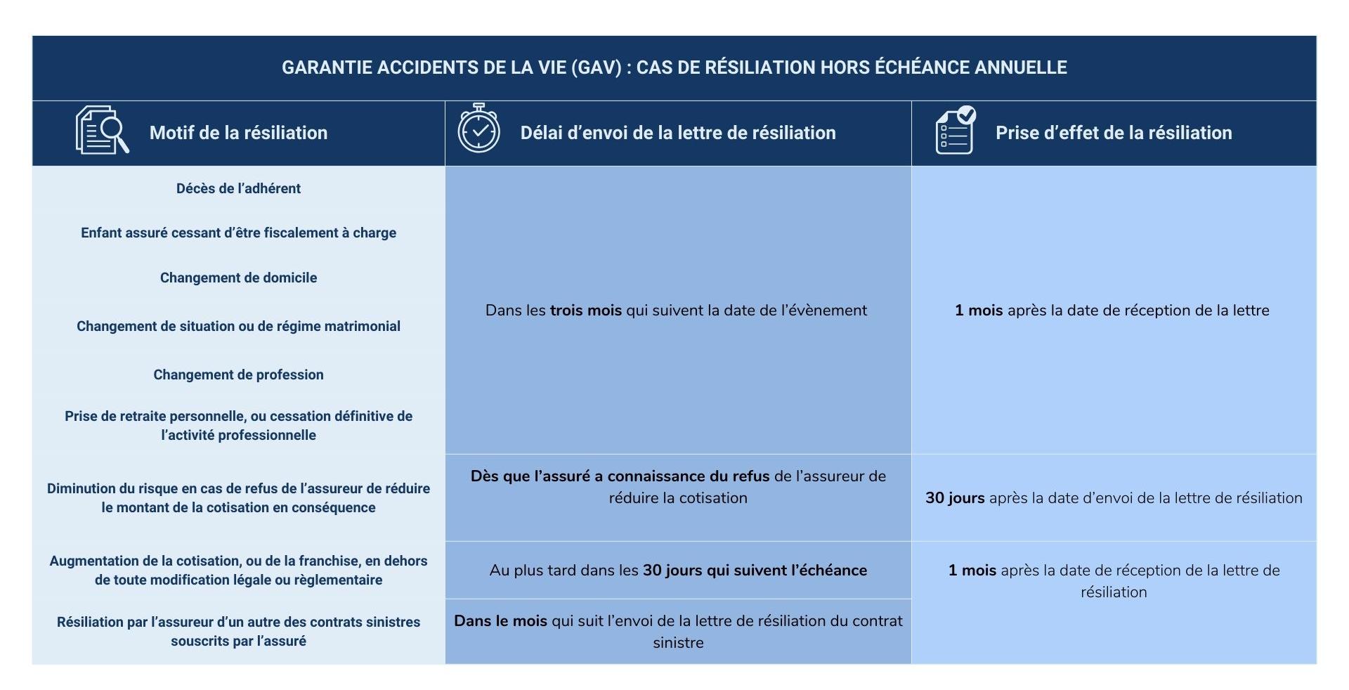 découvrez notre tableau de garantie 2021, qui vous fournit toutes les informations essentielles sur les garanties offertes pour vos produits. informez-vous sur les modalités, durées et conditions pour protéger vos achats efficacement.