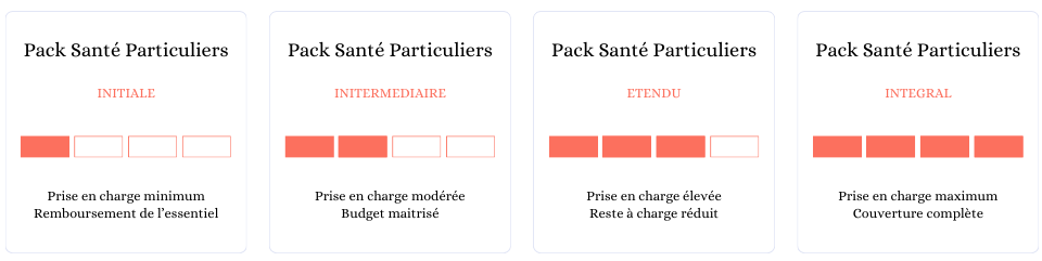 découvrez les tarifs d'humanis et bénéficiez de solutions adaptées à vos besoins en santé et prévoyance. comparez nos offres et trouvez la couverture qui vous convient le mieux.