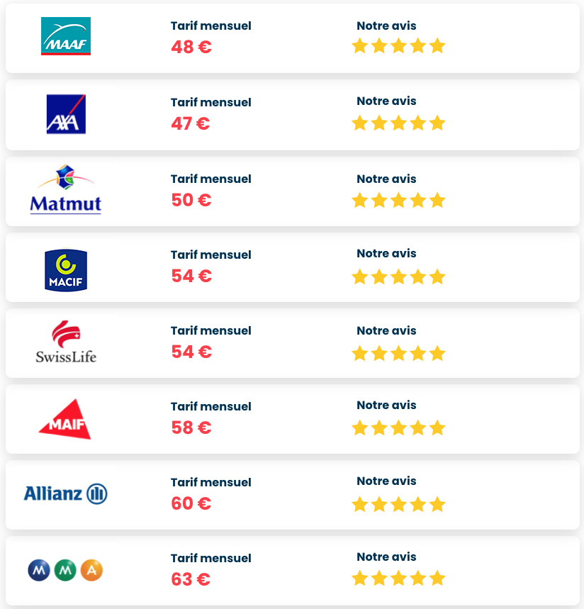 découvrez les tarifs compétitifs et les options flexibles de la mutuelle maaf. protégez votre santé et celle de votre famille avec des garanties adaptées à vos besoins et un service client à votre écoute.