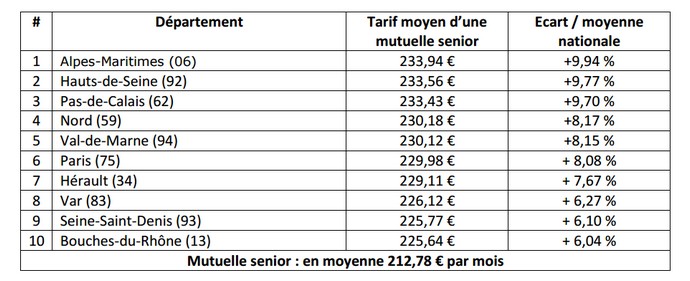 découvrez les tarifs compétitifs et les options flexibles de notre mutuelle retraite, conçues pour garantir une sécurité financière optimale lors de votre retraite. comparez nos offres et trouvez la couverture qui répond à vos besoins.