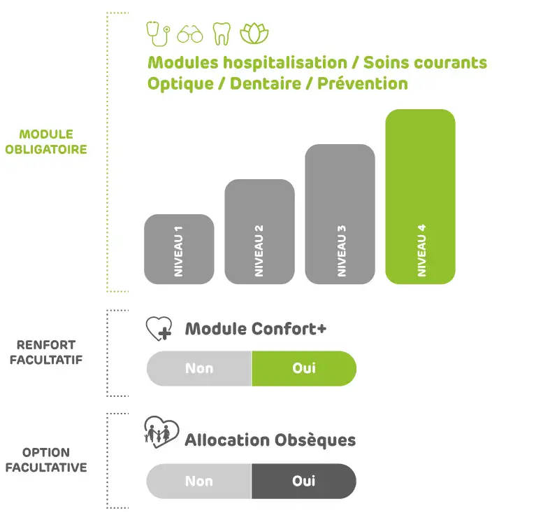 découvrez les tarifs compétitifs et les options variées de notre mutuelle retraite, conçues pour garantir votre avenir tout en préservant votre budget. informez-vous sur nos solutions adaptées à vos besoins pour une retraite sereine.